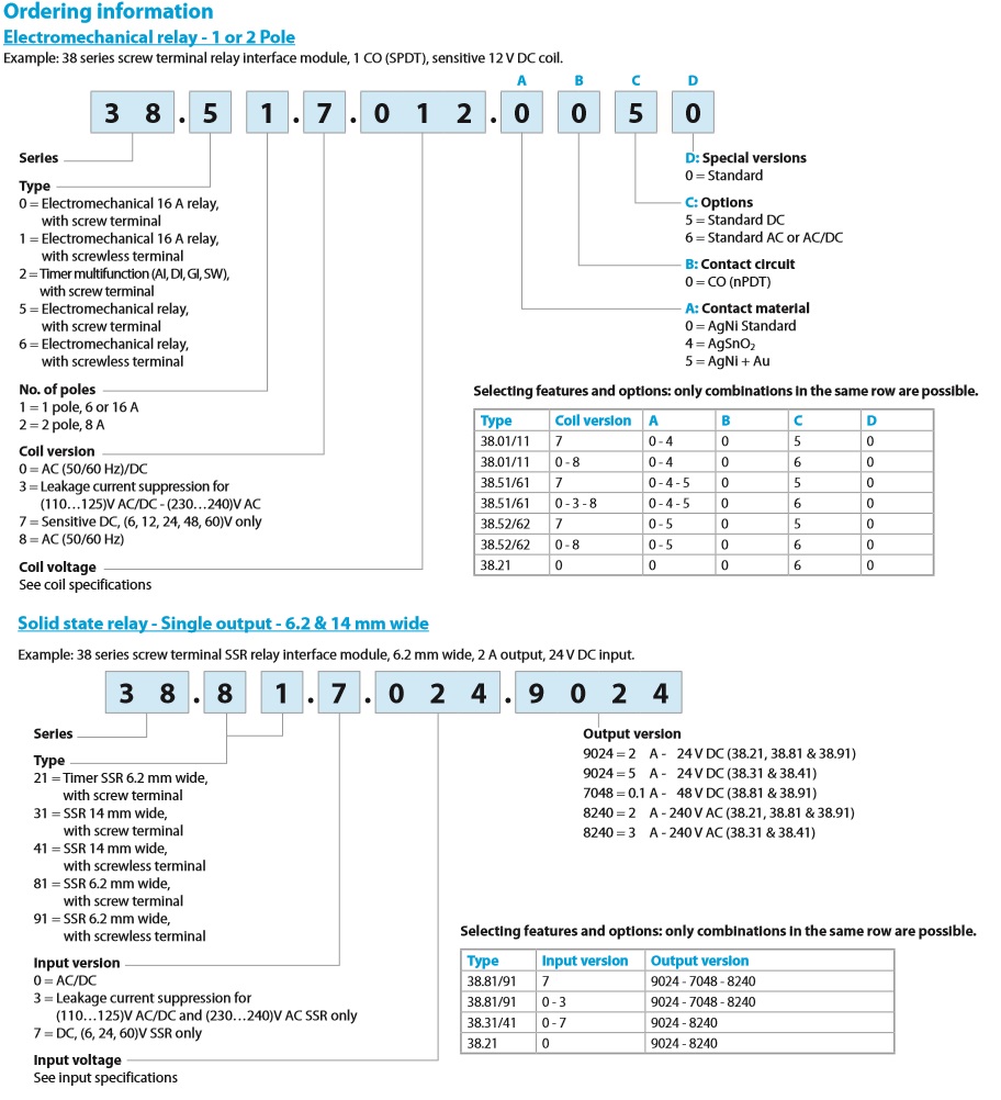 Finder 38 Series Order Information